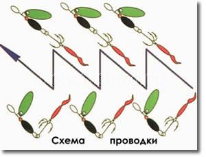 Самодельные силиконовые приманки от А до Я | Приманки, техника и способы ловли | Форум рыбаков